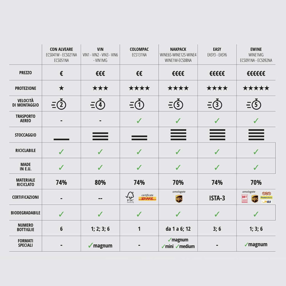 Scatola NAKPACK® per Spedizione Bottiglie Avana