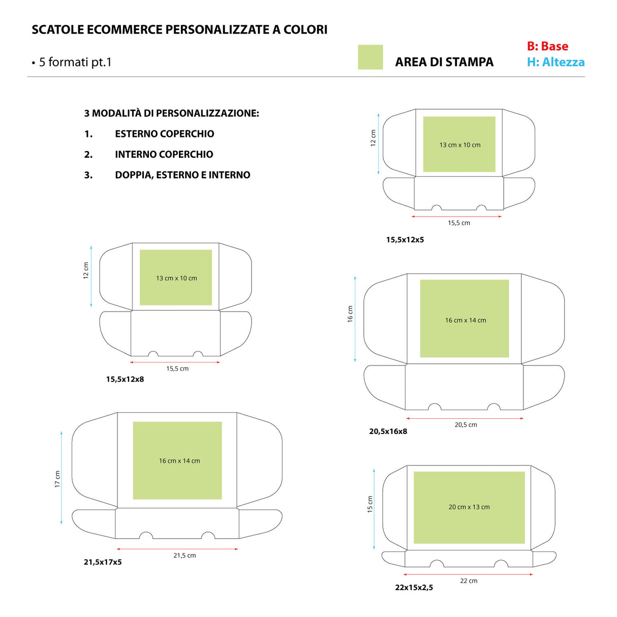 Scatole Linea Fast Personalizzate