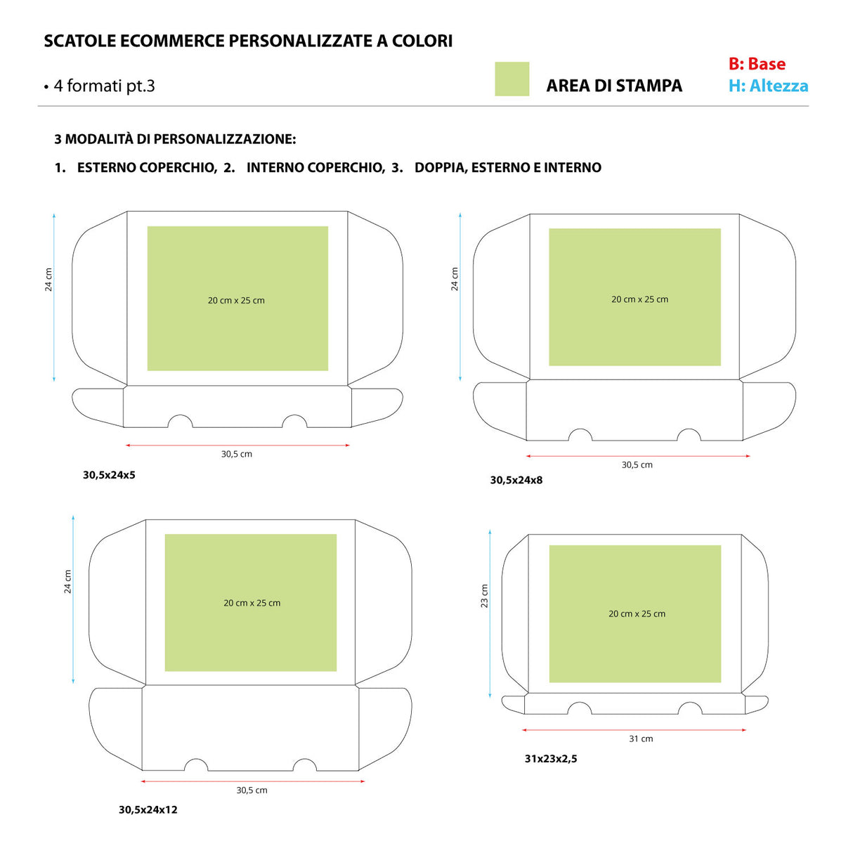 Scatole Linea Fast Personalizzate
